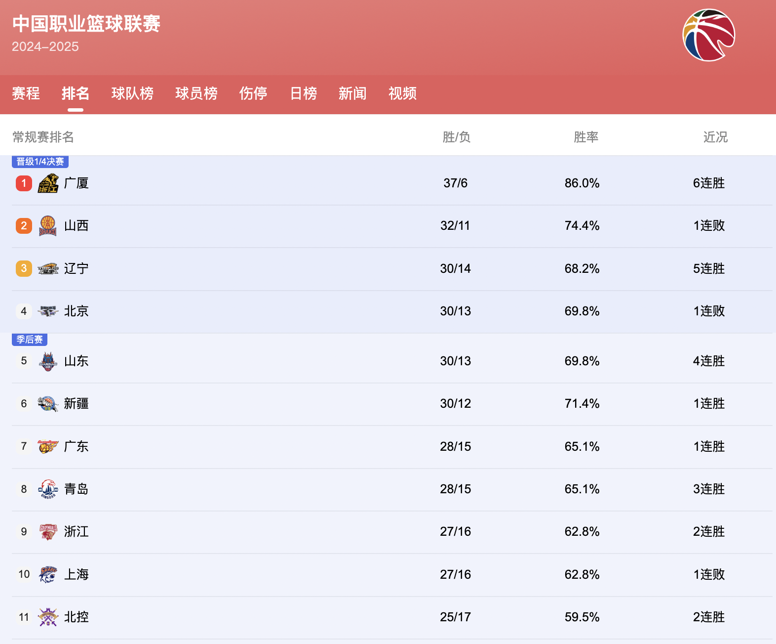 hth sports-包含CBA季后赛转会期走向成谜，埃因霍温止住颓势，目标明确，细节决定成败的词条-hth sports