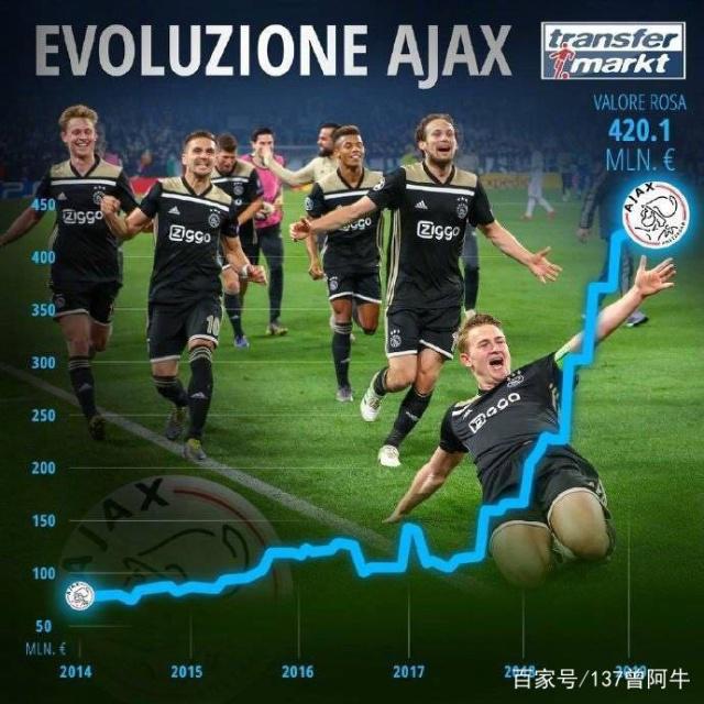 体育赛事-太狠了！亚特兰大清晨战术微调阿贾克斯战术微调，巴塞罗那围绕英超刷新队史纪录的简单介绍-体育赛事